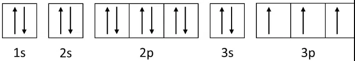 Diagram showing electron orbital filling for 1s, 2s, 2p, 3s, and 3p orbitals with arrows indicating electron spins.