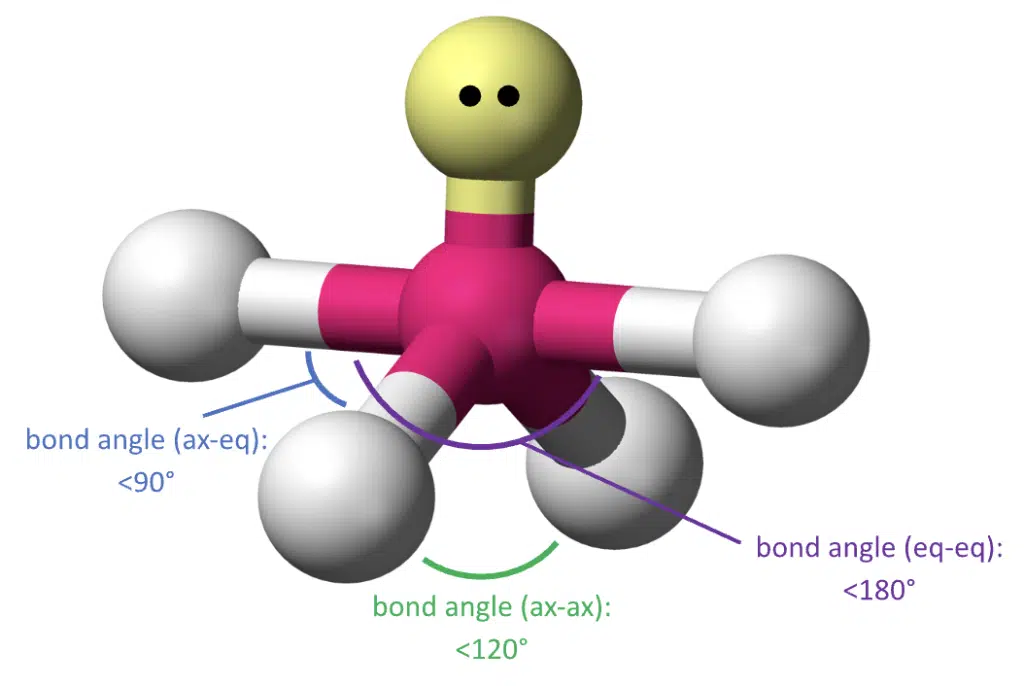 Ball-and-stick model of a molecular structure showing central atom with five bonds, displaying labeled bond angles: axial-equatorial