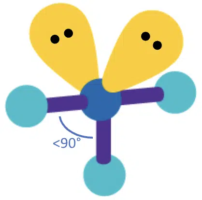 Diagram of a molecule with a central atom, two lone pairs, and three bonded atoms arranged in a T-shaped geometry with bond angles less than 90 degrees.