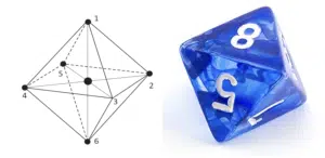 A diagram of a geometric figure with six numbered points is shown next to a blue, transparent six-sided die with white numbers.