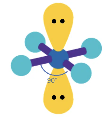 Diagram of a molecule with a central atom bonded to five groups in a trigonal bipyramidal geometry, showing a 90-degree bond angle between axial and equatorial positions.