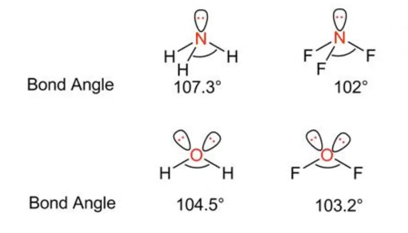 Diagram showing molecular structures and bond angles: NH₃ at 107.3°, NF₃ at 102°, H₂O at 104.5°, and OF₂ at 103.2°, with electron pairs illustrated.