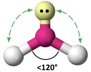 Ball-and-stick model showing a molecule with one yellow atom bonded to a pink central atom, connected to two white atoms at an angle of less than 120 degrees. Green arrows indicate motion.
