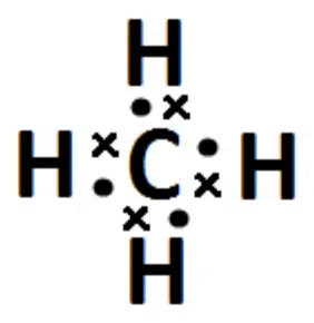 Lewis dot structure of methane (CH₄) showing a central carbon atom bonded to four hydrogen atoms, with shared electron pairs between C and H.