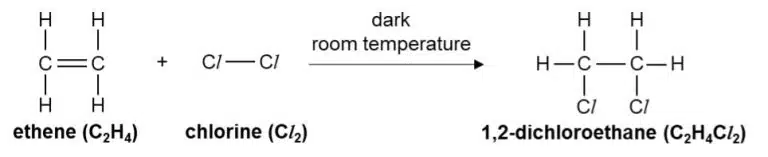 Chemical reaction showing ethene, containing functional groups, combining with chlorine at room temperature in the dark to form 1,2-dichloroethane.