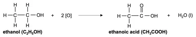 Chemical equation showing ethanol (C2H5OH) oxidizing to ethanoic acid (CH3COOH), highlighting changes in functional groups, with water (H2O) as a byproduct. Chemical structures are displayed for each compound.