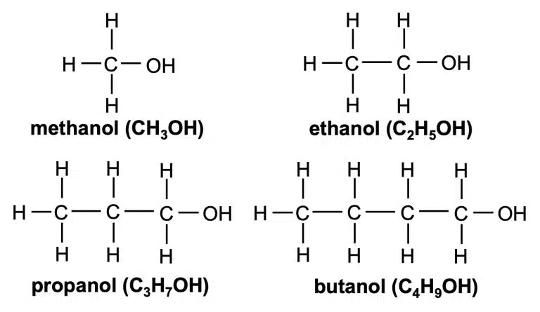 Four structural diagrams of alcohols display methanol, ethanol, propanol, and butanol, each highlighting hydrogen, carbon atoms, and OH functional groups.