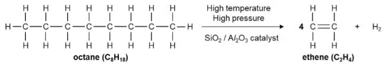 Chemical reaction diagram showing how the functional groups in octane (C8H18) are transformed to ethene (C2H4) and hydrogen gas (H2) using heat, pressure, and a catalyst (SiO2/Al2O3).