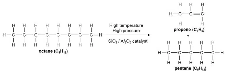 Diagram showing the catalytic cracking of octane (C8H18), highlighting changes in functional groups as it forms propene (C3H6) and pentane (C5H12) using high temperature, high pressure, and a SiO2/Al2O3 catalyst.