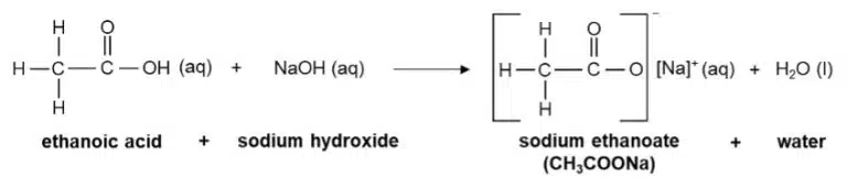 Chemical equation showing ethanoic acid reacting with sodium hydroxide to form sodium ethanoate and water, illustrating the interaction of functional groups during the reaction.