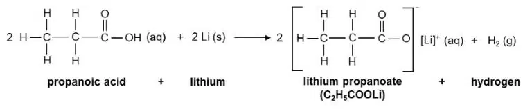 Chemical equation illustrating how the functional groups in propanoic acid react with lithium to produce lithium propanoate, lithium ions in aqueous solution, and hydrogen gas.
