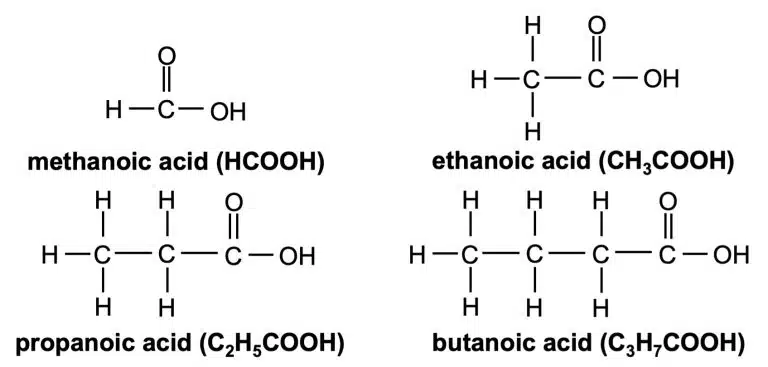 Structural formulas, names, and molecular formulas of four carboxylic acids—methanoic, ethanoic, propanoic, and butanoic acid—are displayed, highlighting their functional groups.