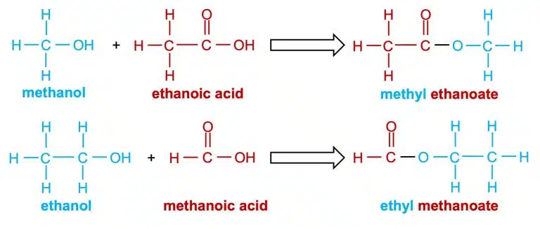 Diagram showing the esterification reactions of methanol with ethanoic acid and ethanol with methanoic acid, highlighting the transformation of functional groups to form methyl ethanoate and ethyl methanoate.