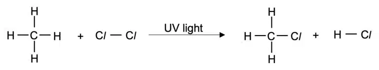 Methane, containing no functional groups, reacts with chlorine gas under UV light to form chloromethane and hydrogen chloride.