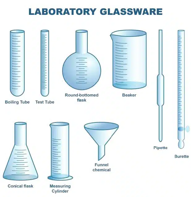 Diagram of laboratory glassware, including a boiling tube, test tube, round-bottomed flask, beaker, pipette, burette, conical flask, measuring cylinder, and funnel—all essential for experiments and illustrating chemical equations.